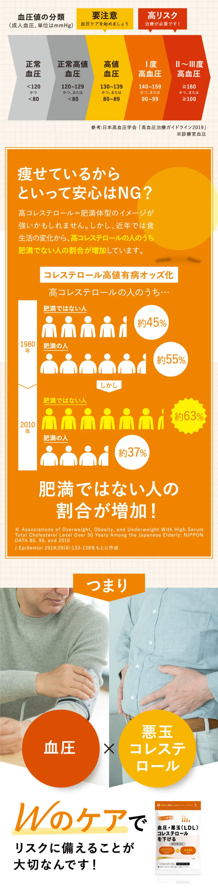 高リスク予備軍は全国に2,700万人！