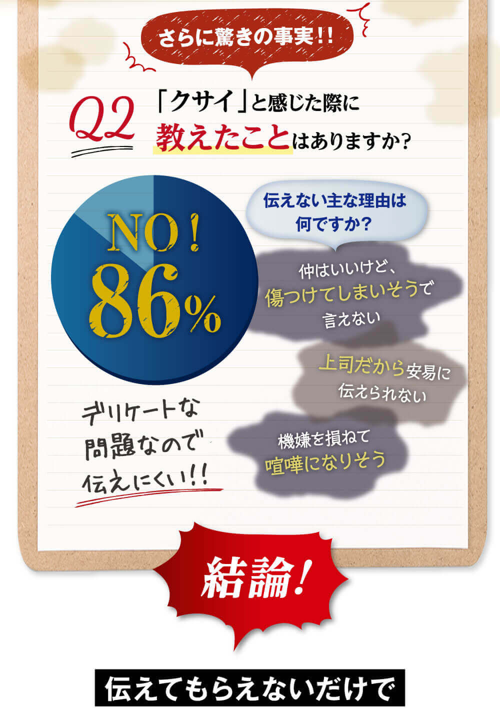 伝えてもらえないだけで、あなたも口臭や体臭の発生源に！