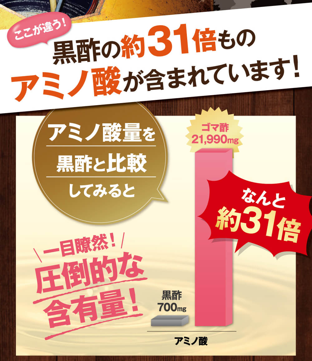 ゴマ酢のアミノ酸量は黒酢の３１倍！