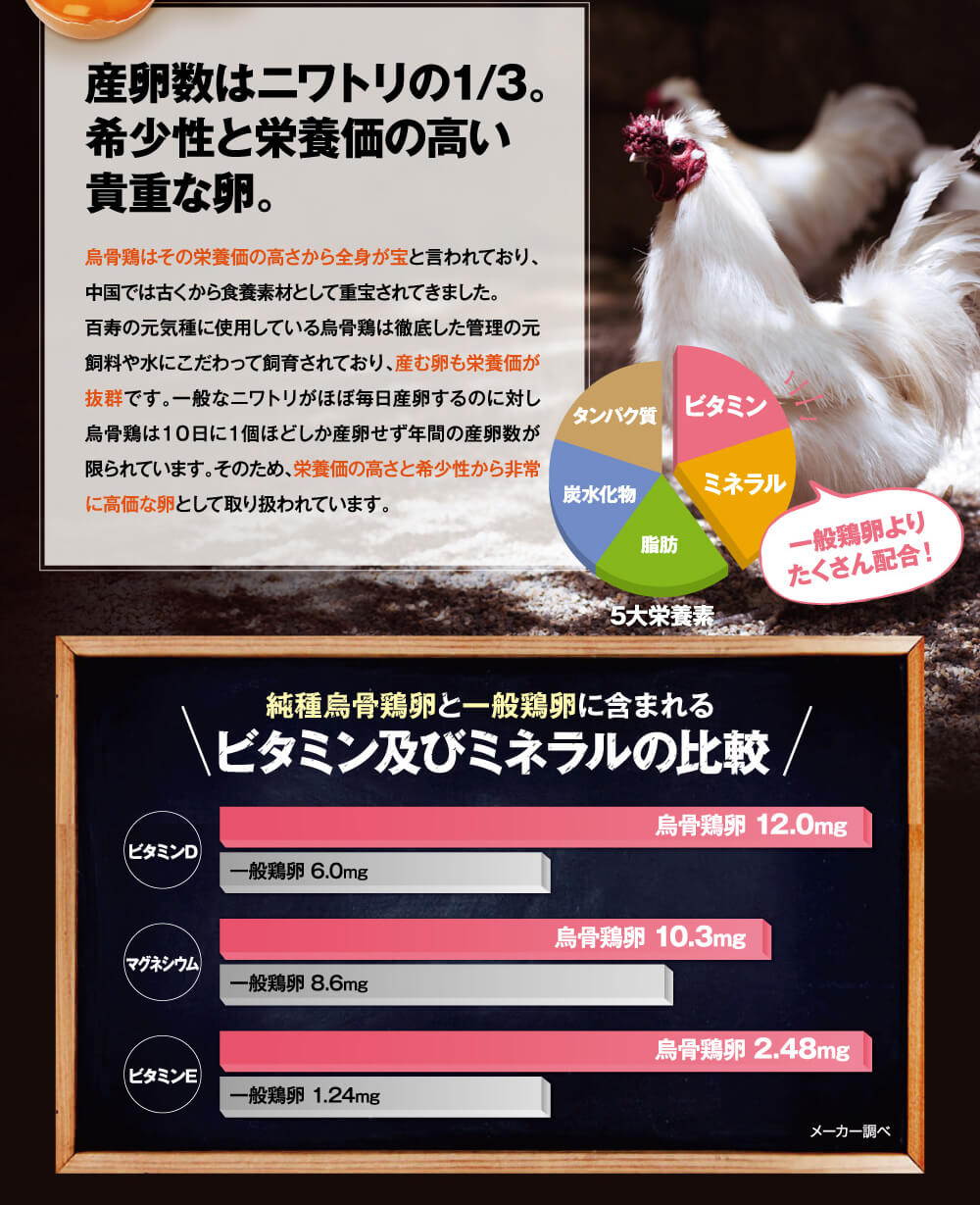 栄養価の高さと希少性から非常に高価な卵