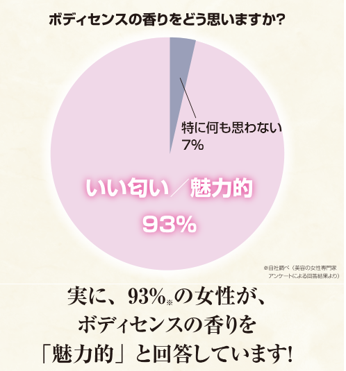 ボディセンス香水の口コミ・評判は本当？実際に男性につけて