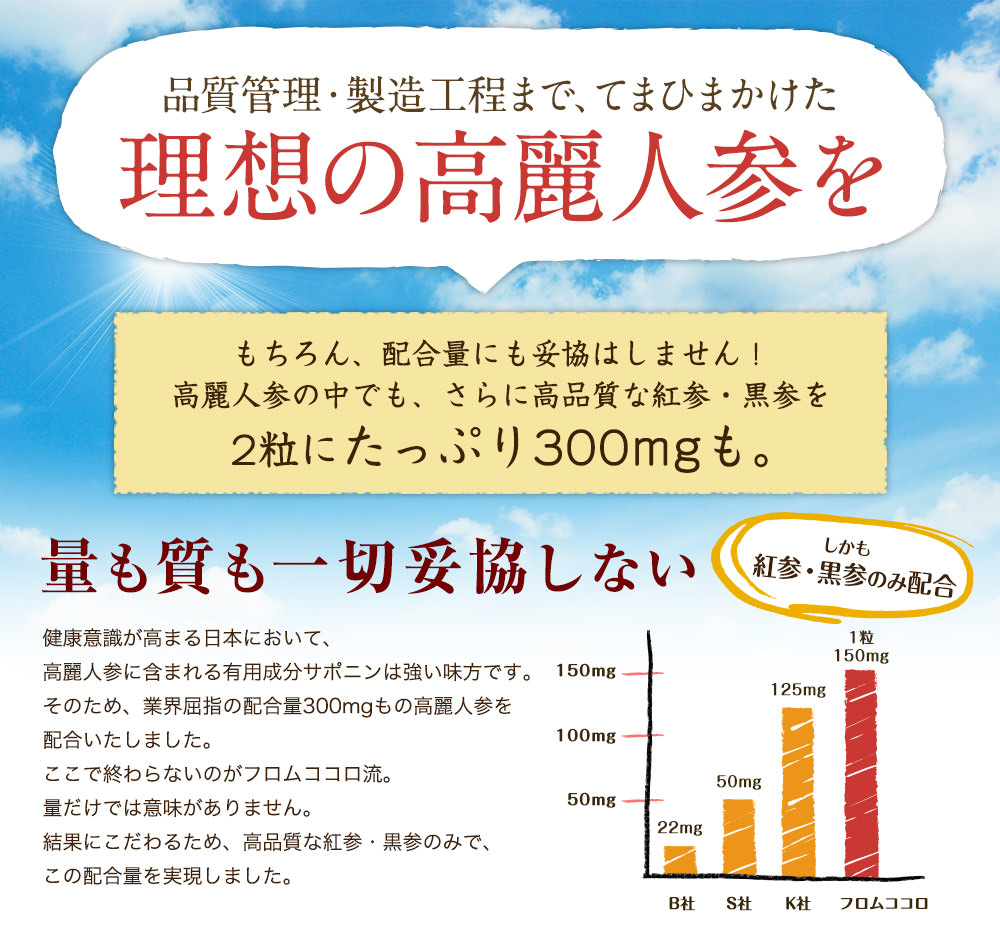 てまひまかけた理想の高麗人参を２粒に３００mg配合