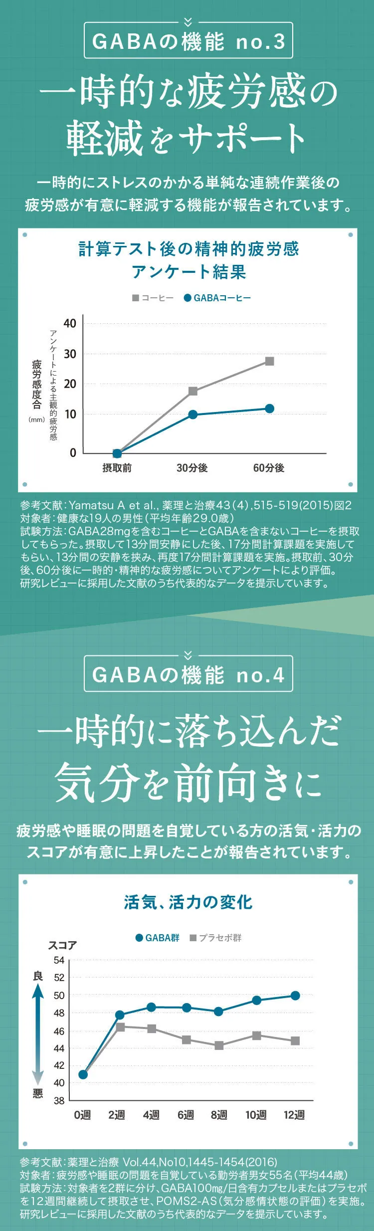 GABAの機能No3疲労感の軽減。GABAの機能No4落ち込んだ気分を前向きにする