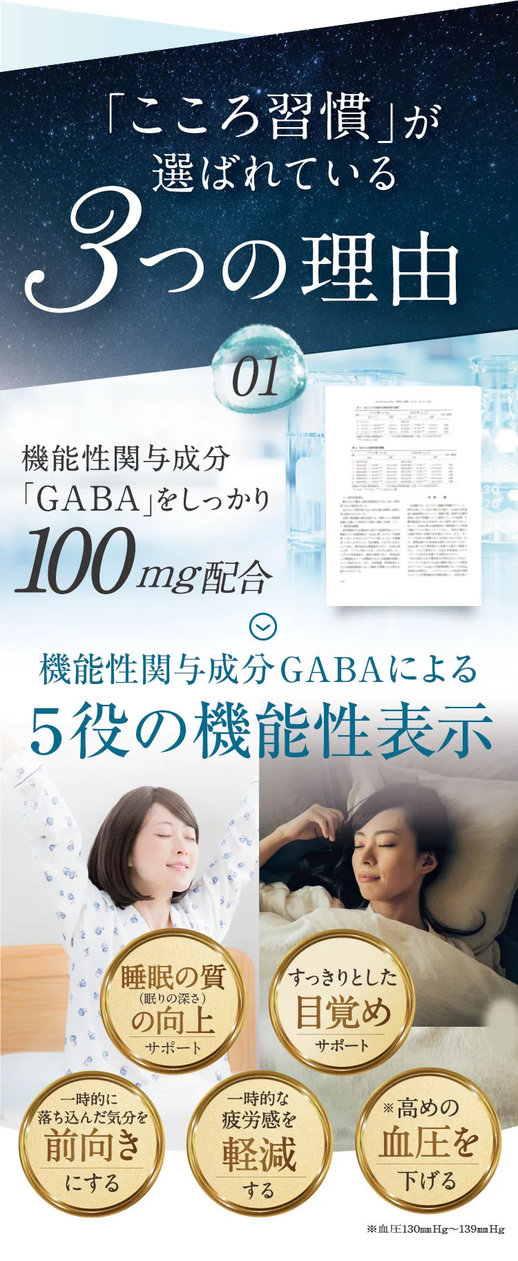 こころ習慣が選ばれる３つの理由1。GABAによる５役の機能性